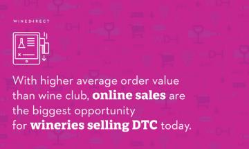 Winedirect Online Sales Infographic 750Px